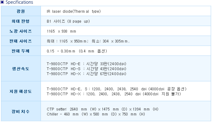 Specifications