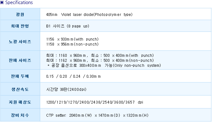 Specifications