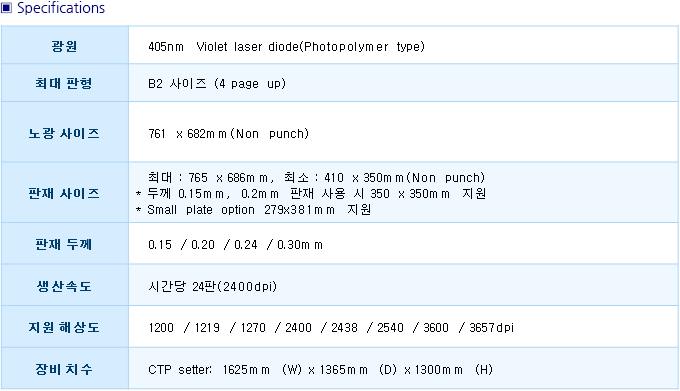 Specifications