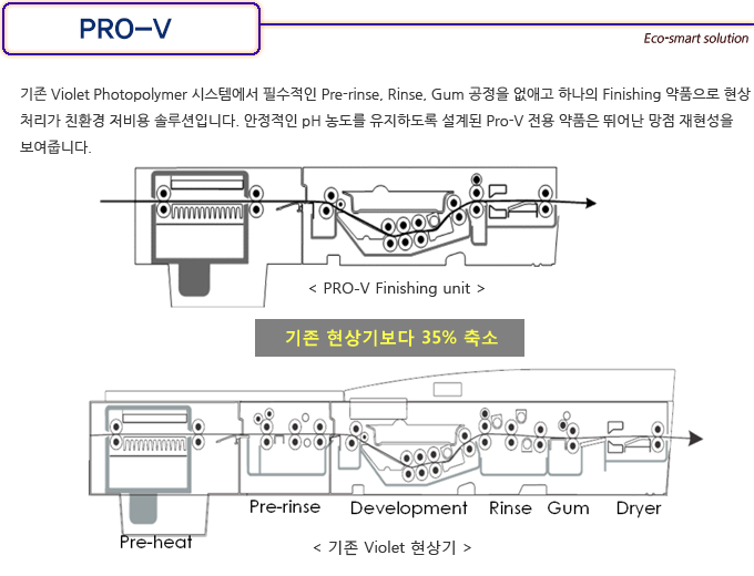 PRO-T